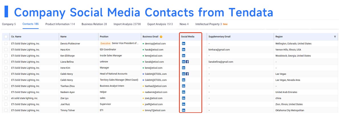 find global trade clients,trade clients,global trade clients