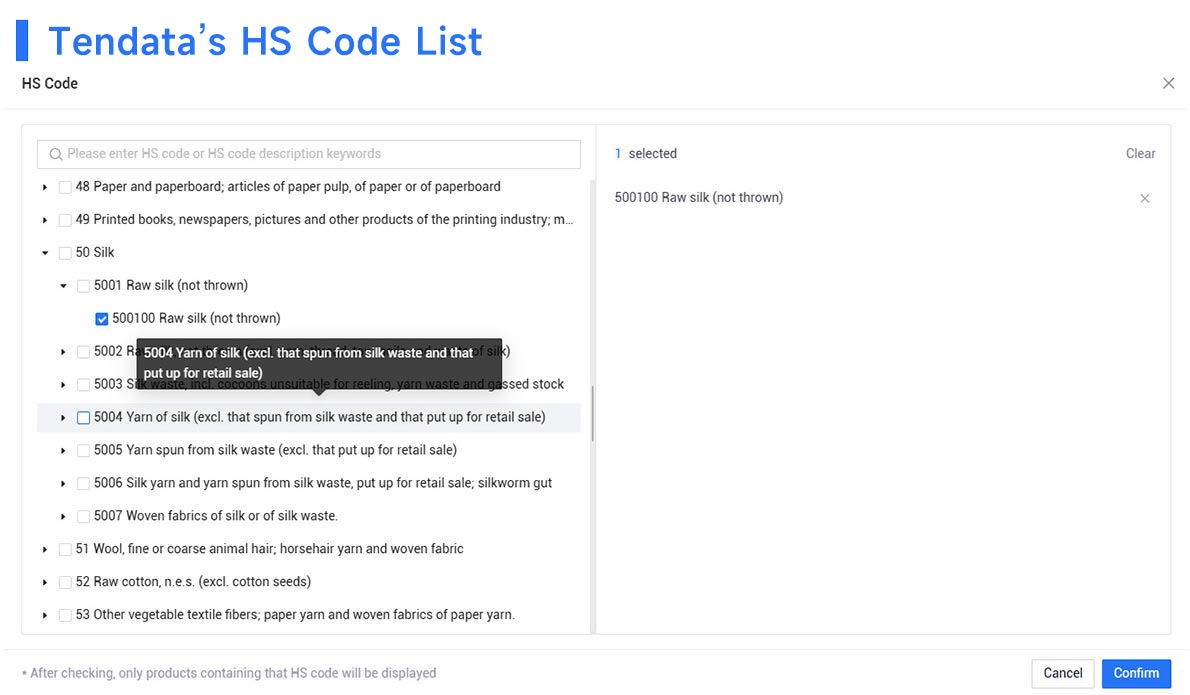 hs code,hts code,global hs code