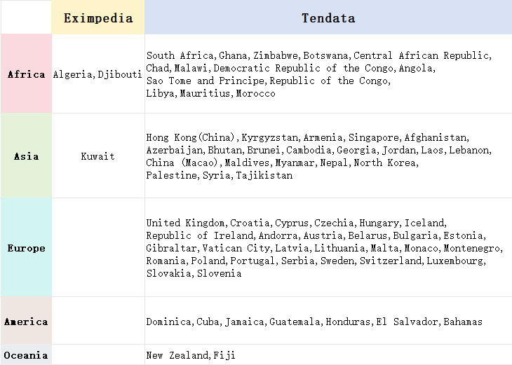 global trade data,global trade data platforms,global trade data platform