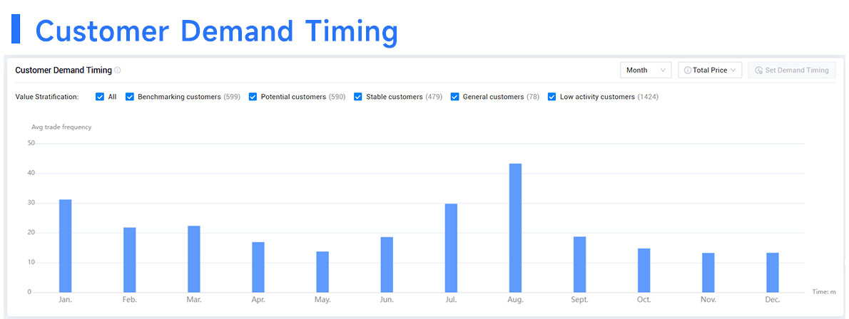 global trade data,global trade data platforms,global trade data platform