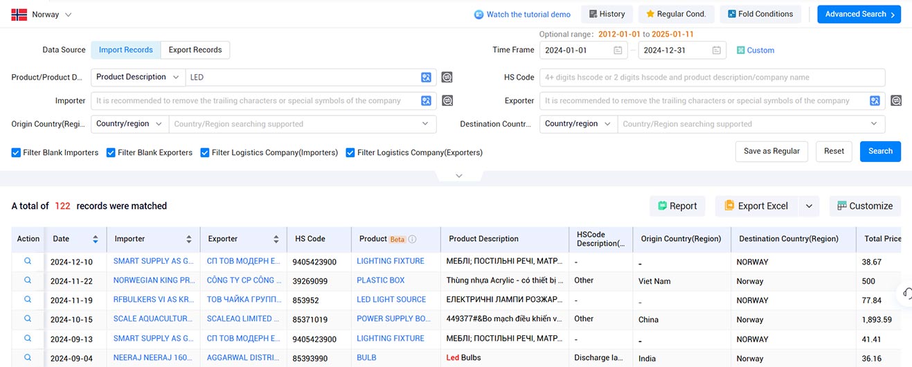 norwegian trade data,norway trade data,trade data