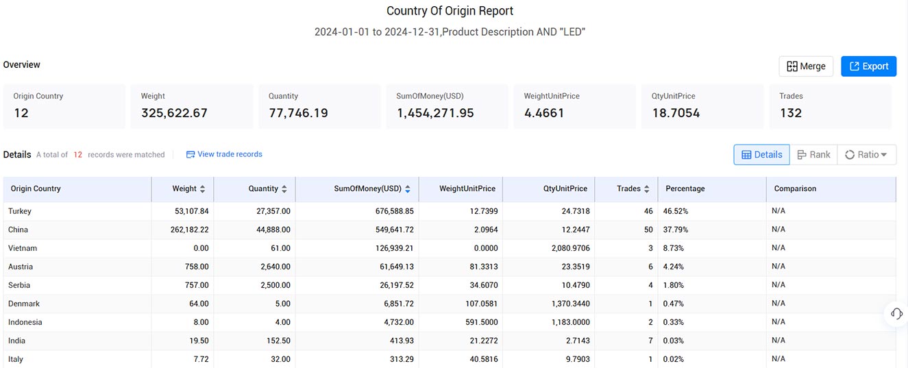 norwegian trade data,norway trade data,trade data