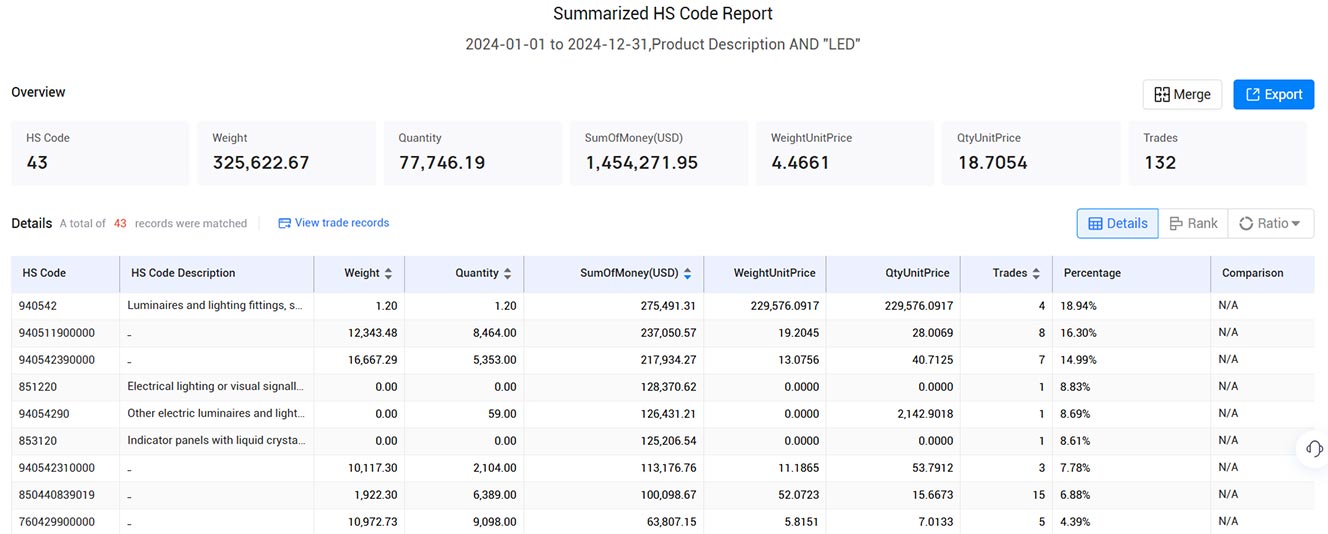 norwegian trade data,norway trade data,trade data