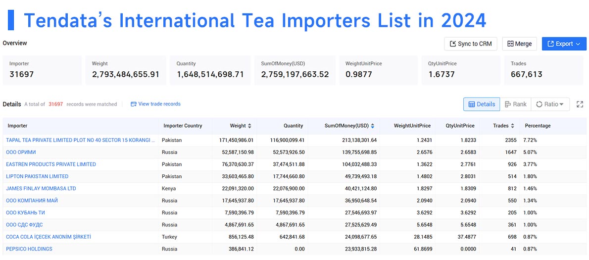 international tea importers,tea importers,tea importer