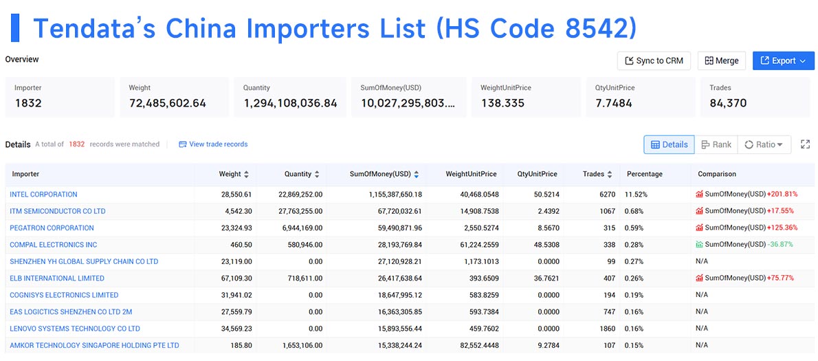 china trade data,trade data,china importers