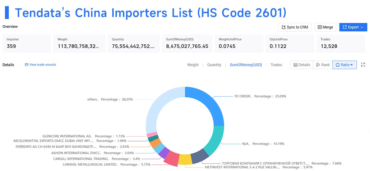 china trade data,trade data,china importers