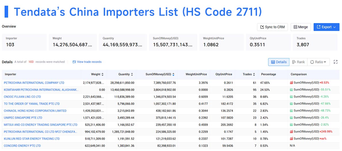 china trade data,trade data,china importers