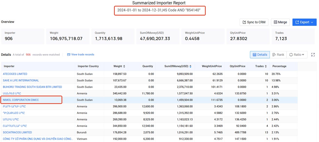 free trade data platforms,trade data platforms,trade data