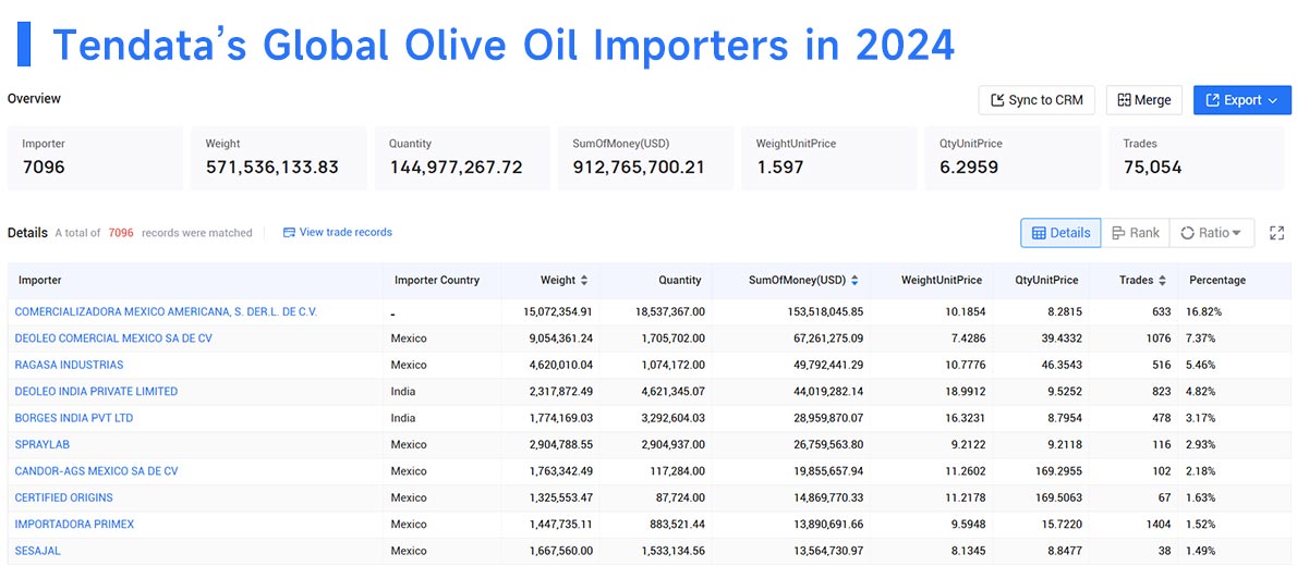 olive oil importers,olive oil importer,olive oil import