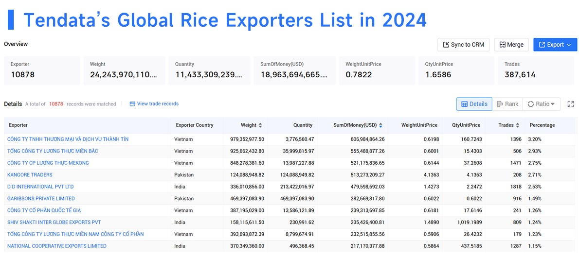rice exports,global rice exports,exporter of rice