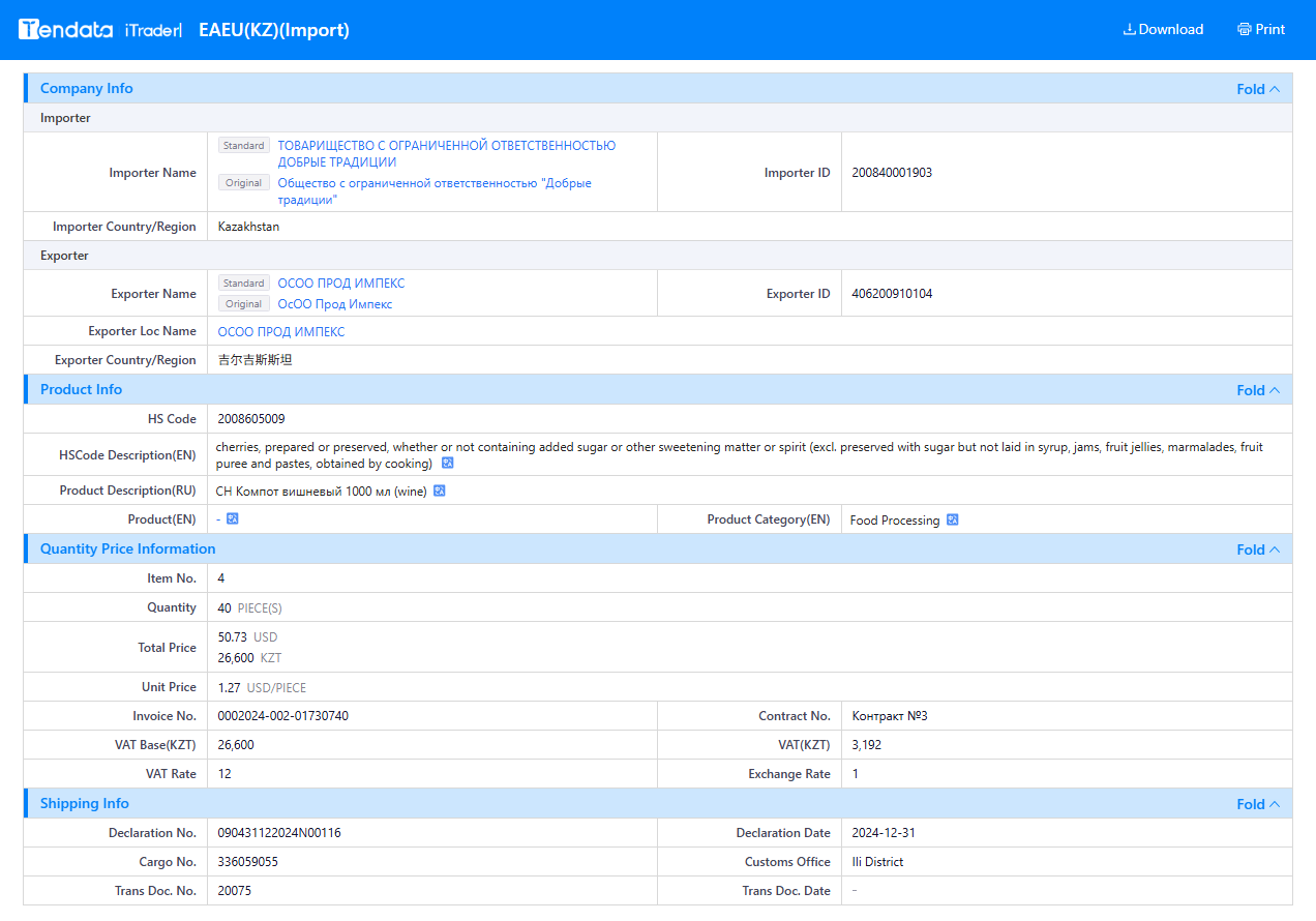 trade data,trade data platform,trade data platforms
