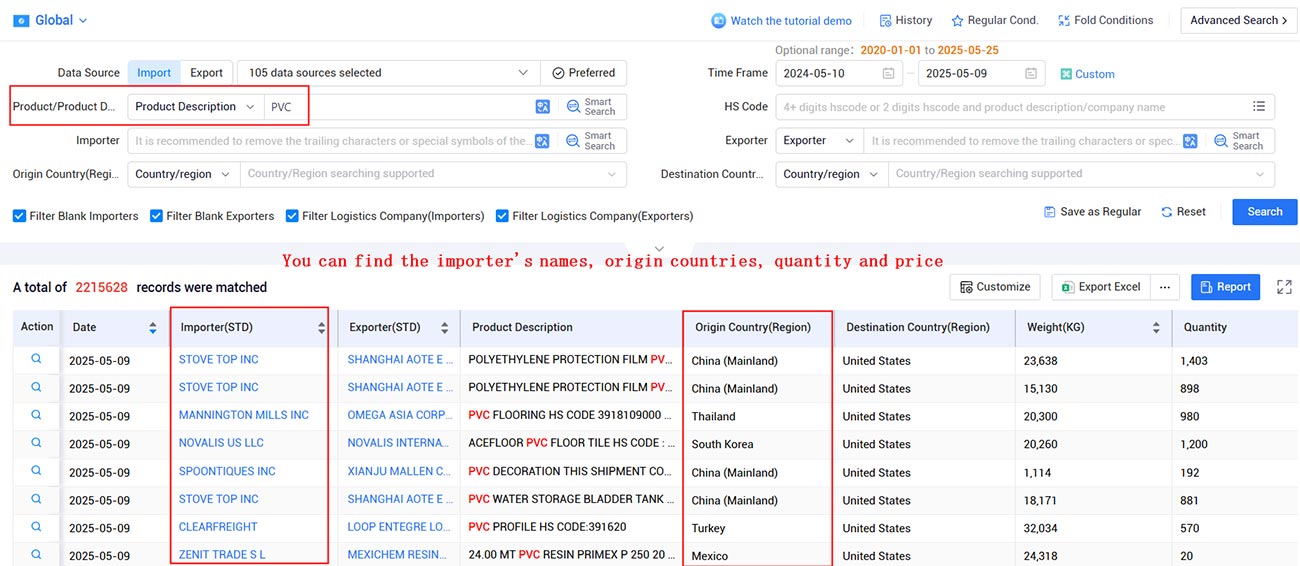 trade data,global trade data,international trade data