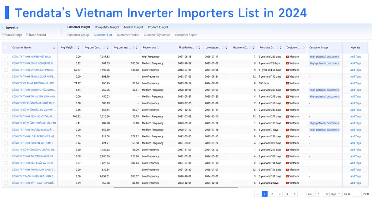 trade data,global trade data,international trade data