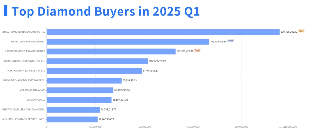 diamond buyer,diamond buyers,global diamond buyers