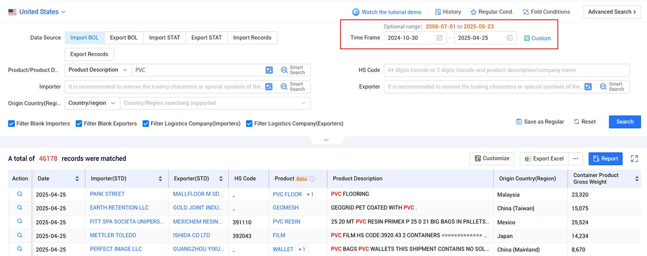 trade data,global trade data,international trade data