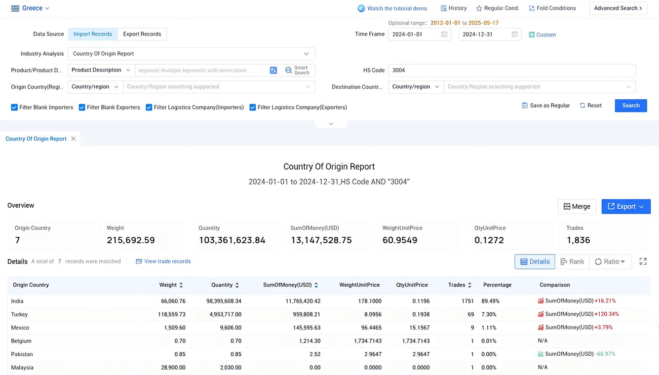greece import data,import data,greece import