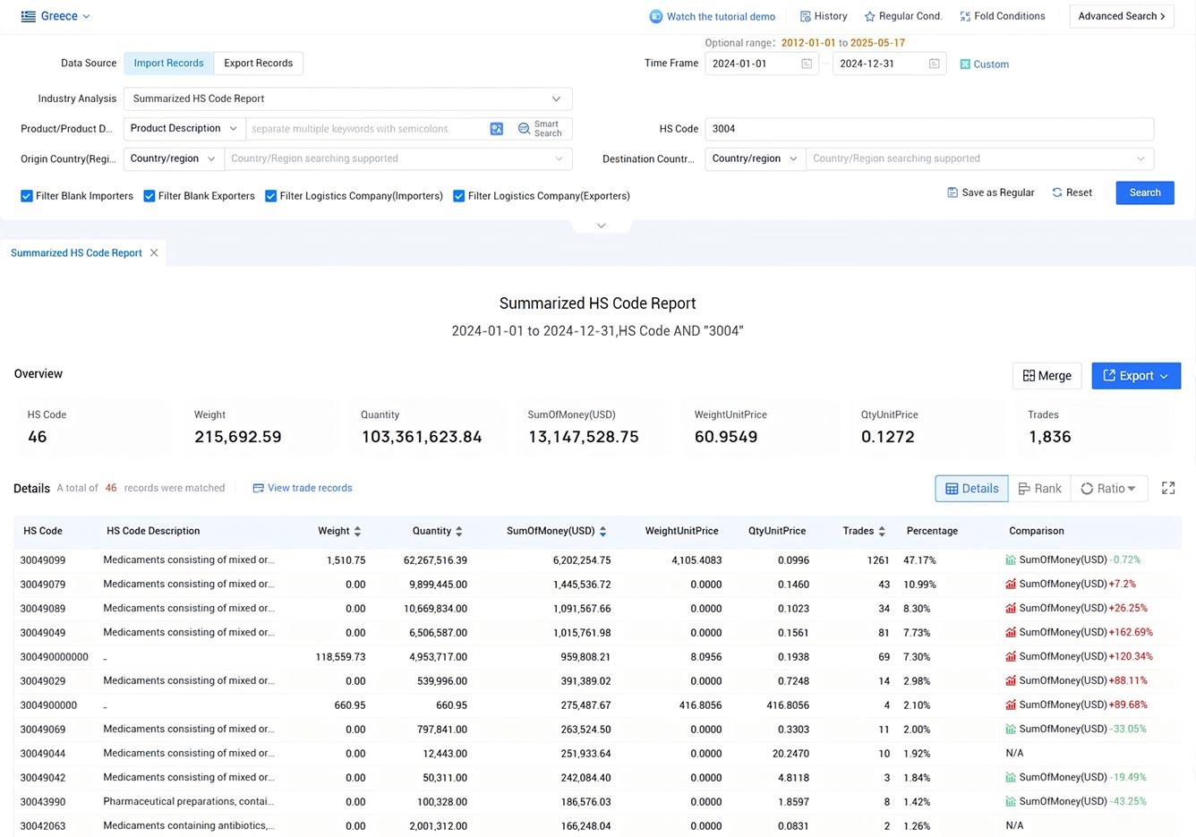 greece import data,import data,greece import