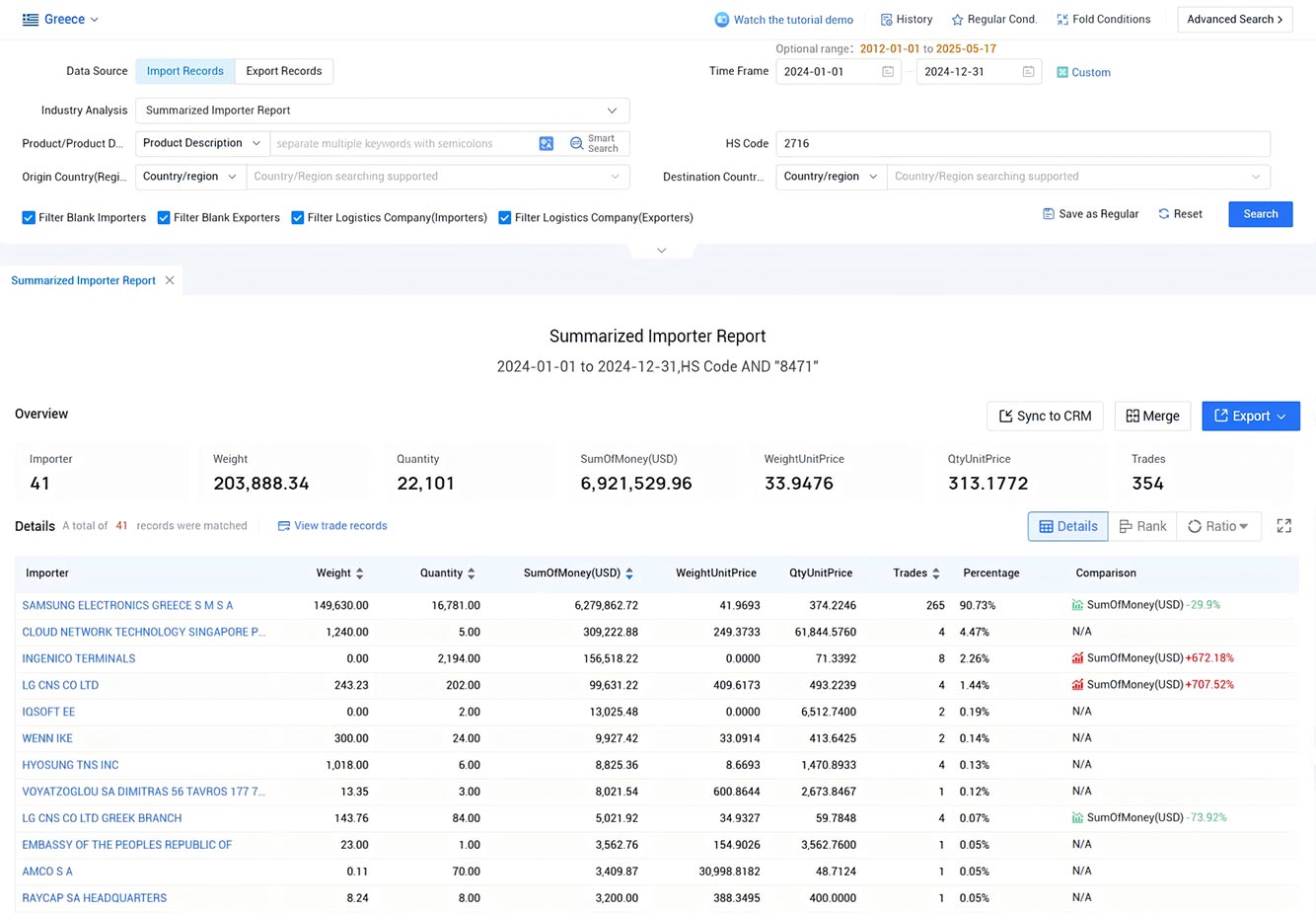 greece import data,import data,greece import