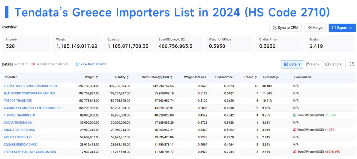 greece importers,greece import,greece importer