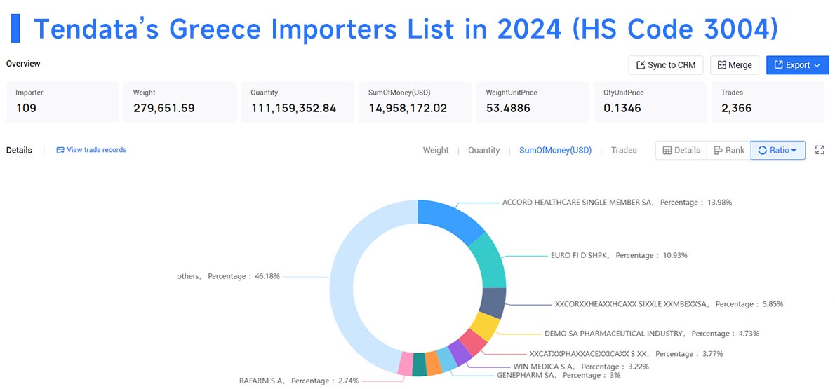 greece importers,greece import,greece importer