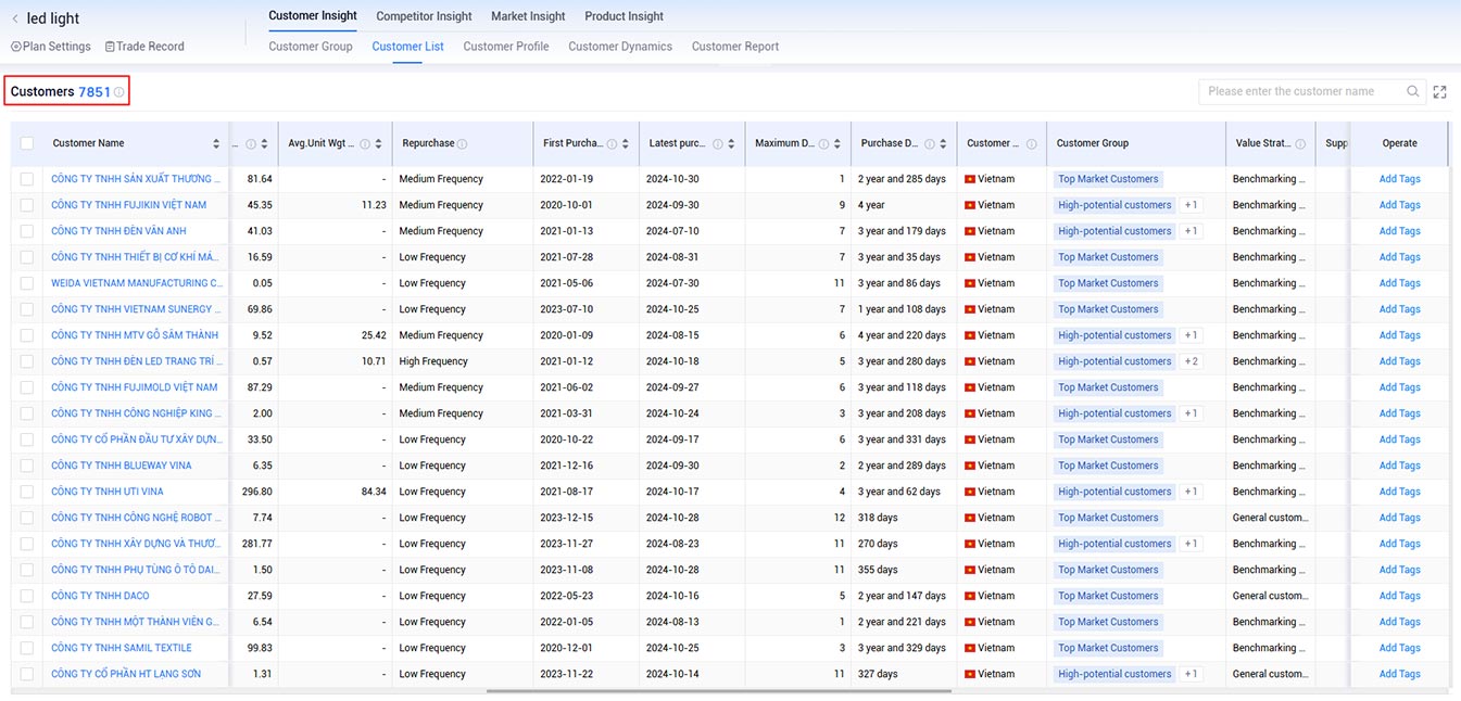global trade data,trade data,global trade