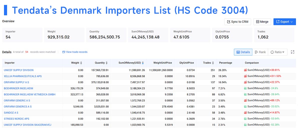 denmark importers,denmark importer,denmark import