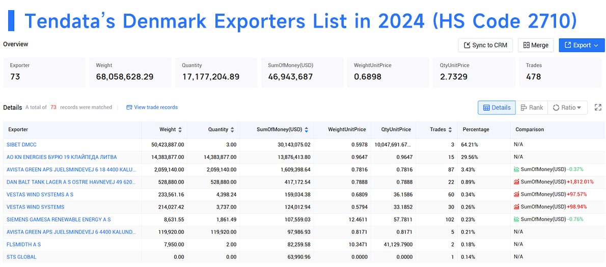 denmark exporters,denmark export,denmark exporter
