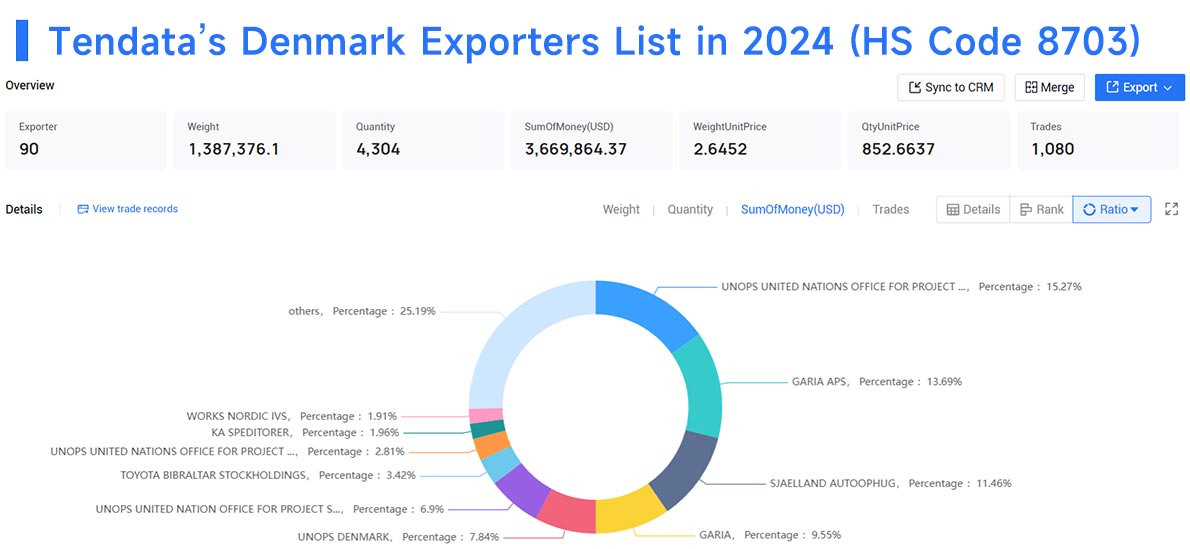 denmark exporters,denmark export,denmark exporter