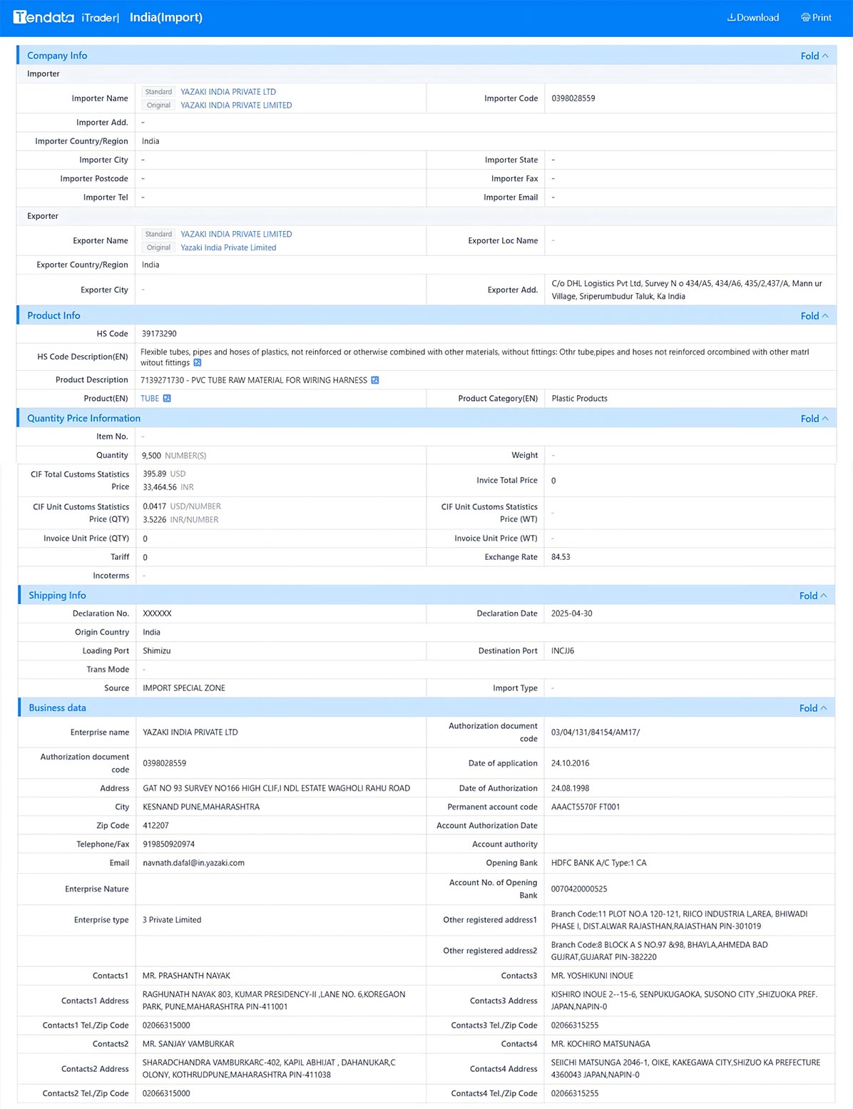 Indian customs data,customs data,india customs data