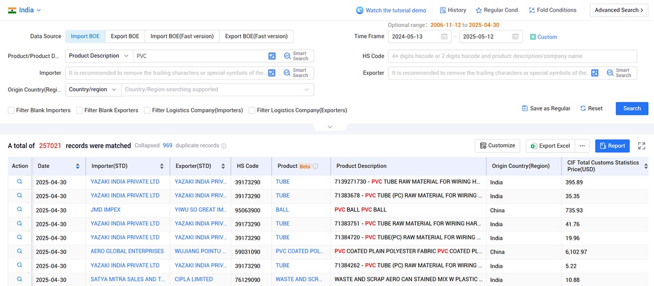 Indian customs data,customs data,india customs data