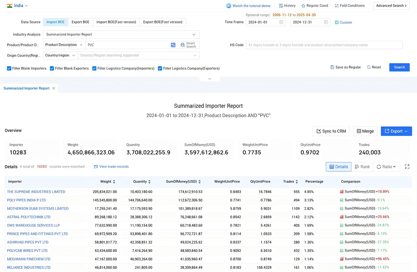 Indian customs data,customs data,india customs data