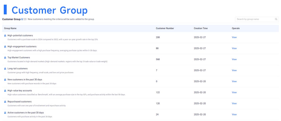 best global trade data platform,global trade data platform,global trade data