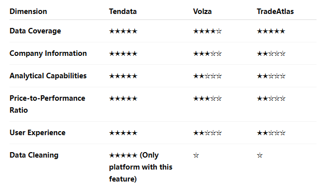 best global trade data platform,global trade data platform,global trade data