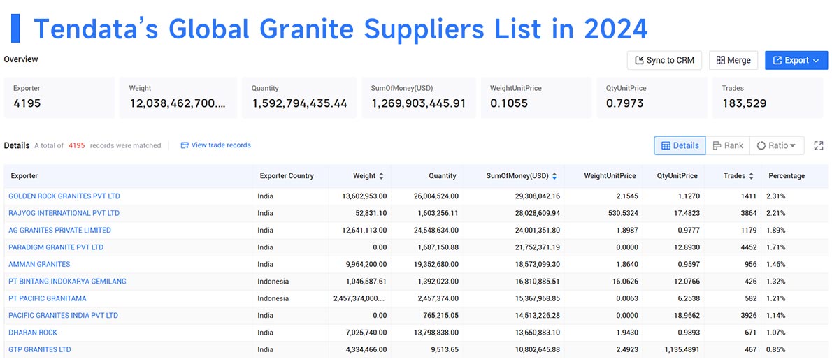 granite suppliers,granite supplier,global granite suppliers