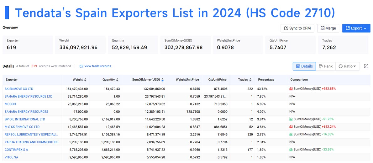 spain exporters data,exporters data,spain exporters