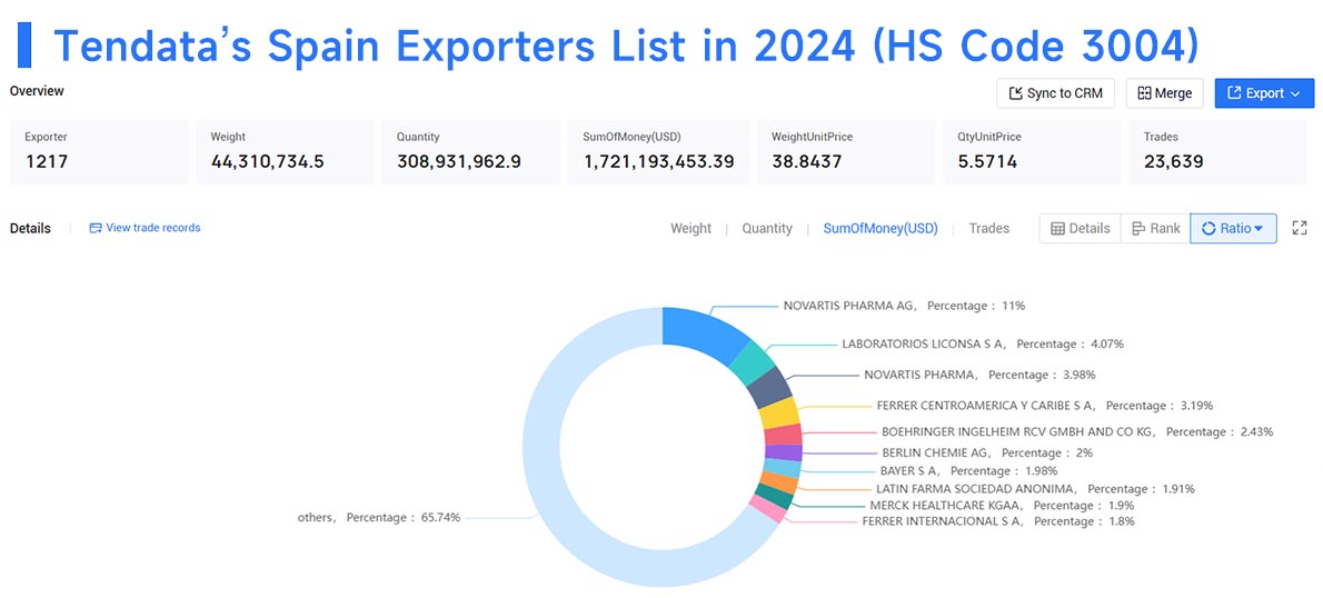 spain exporters data,exporters data,spain exporters