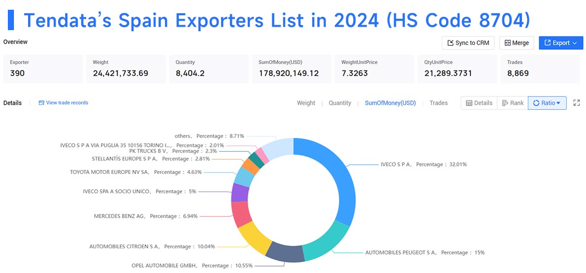 spain exporters data,exporters data,spain exporters