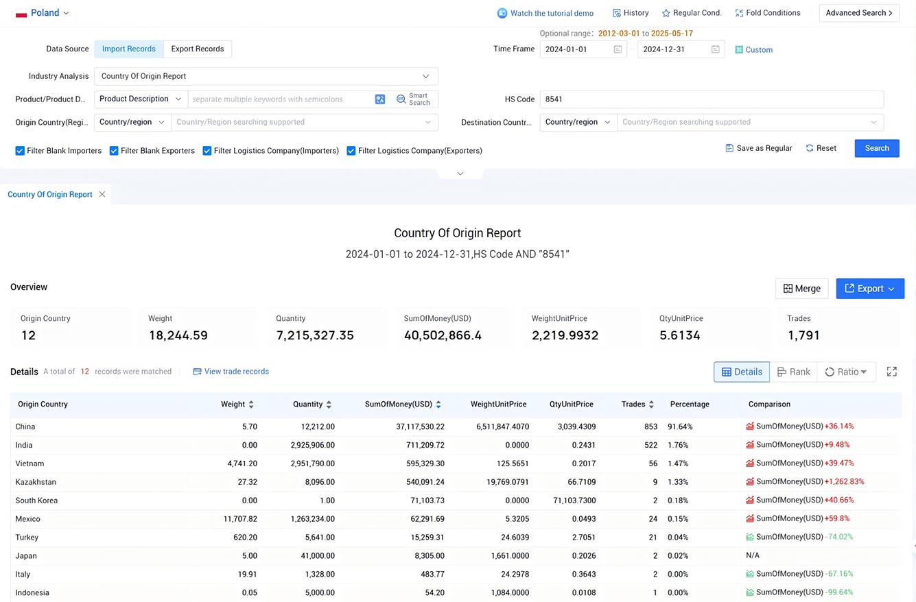 poland import data,import data,poland import