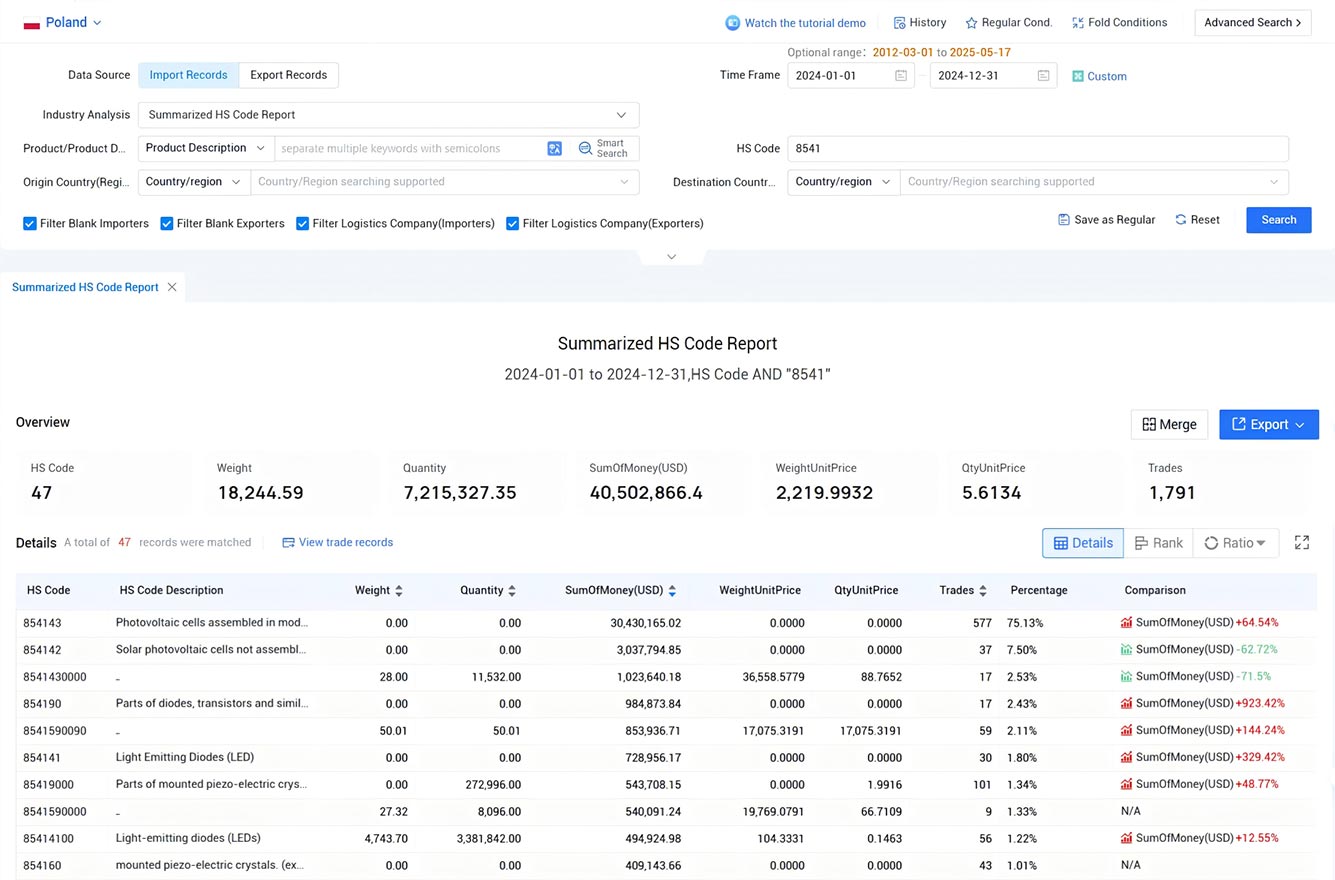 poland import data,import data,poland import