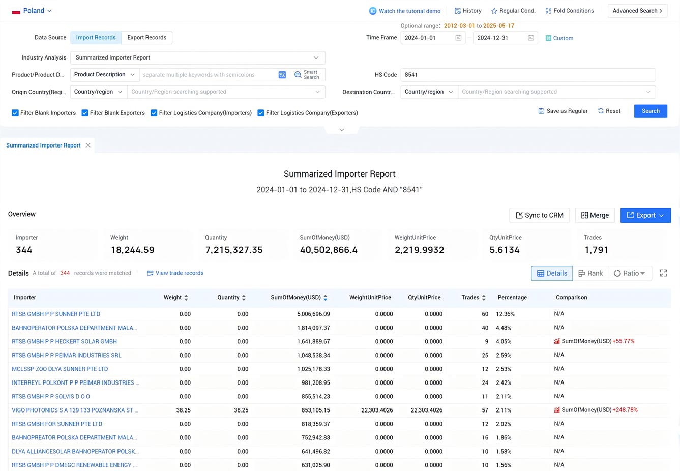 poland import data,import data,poland import