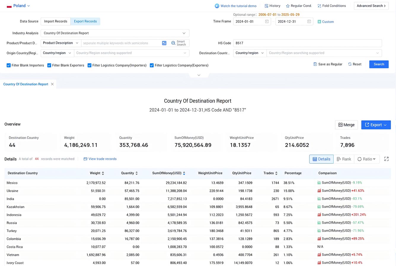 poland export data,export data,poland export