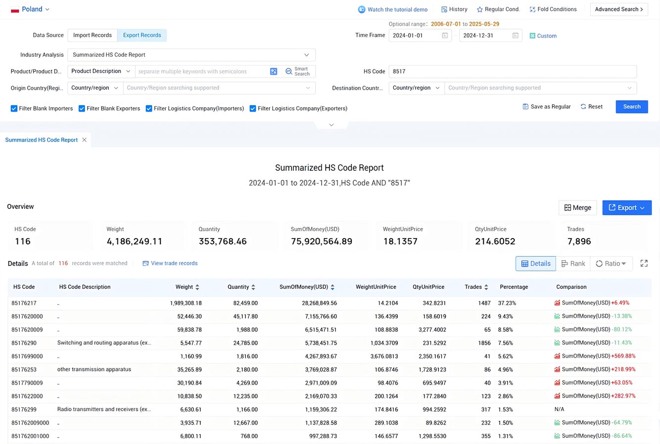 poland export data,export data,poland export