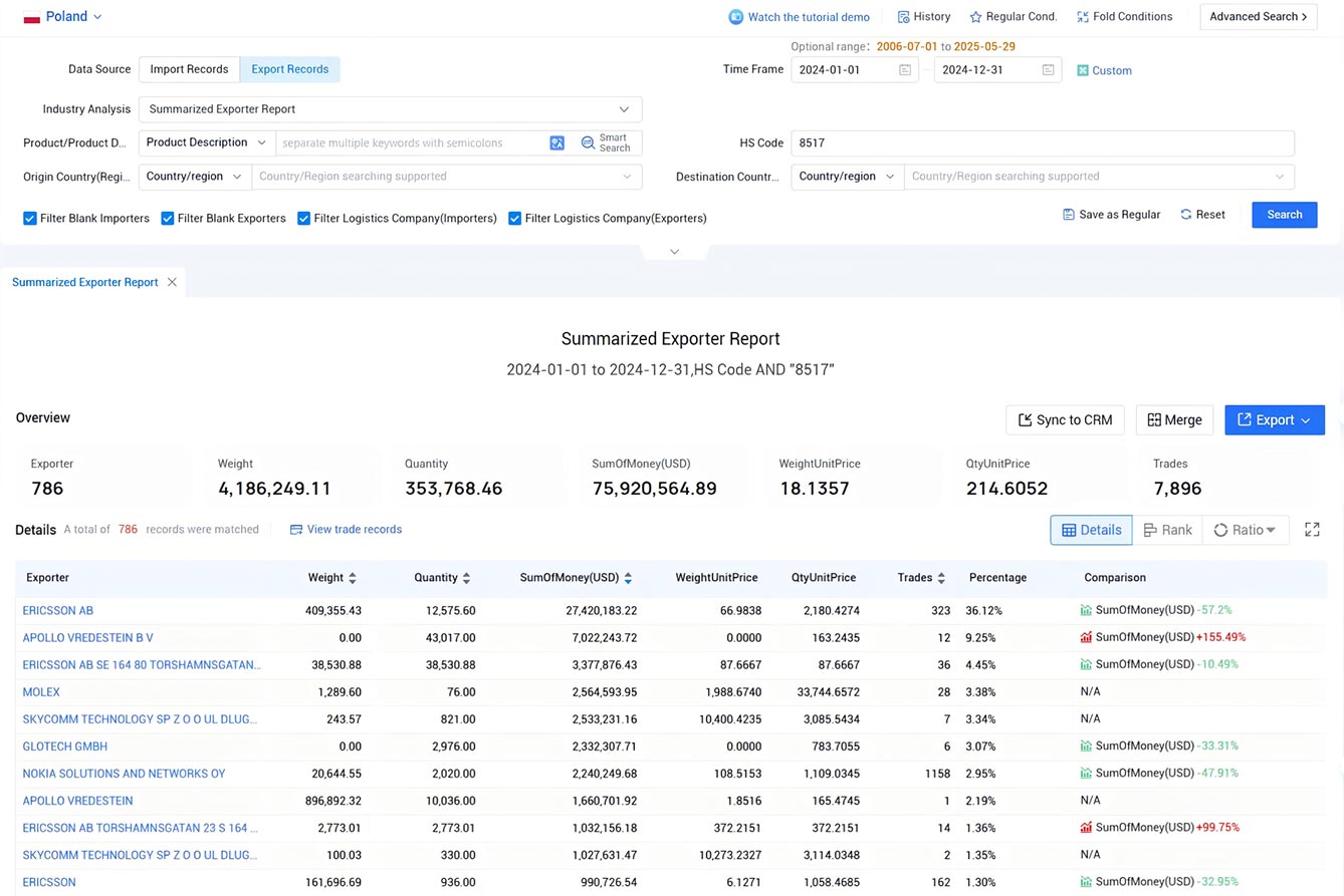 poland export data,export data,poland export