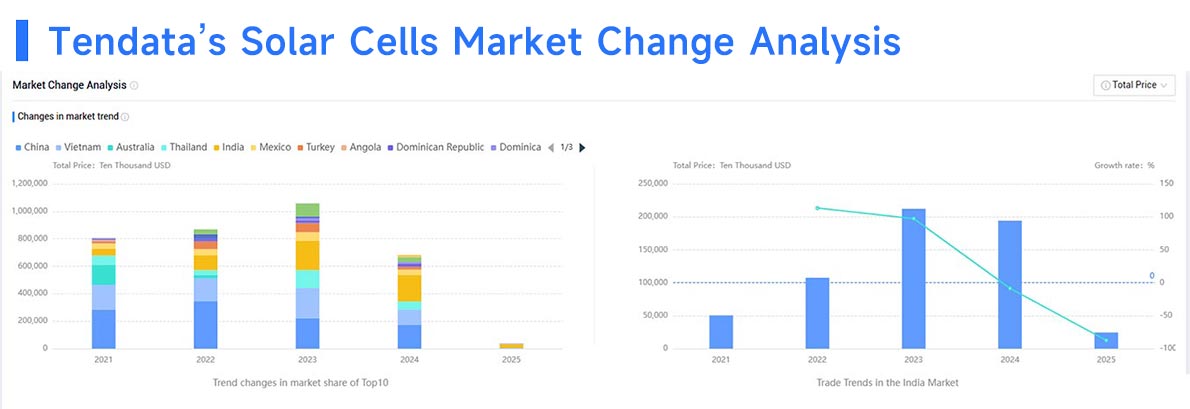 indonesian market,indonesian customers,indonesian customers development