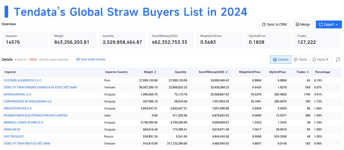 straw buyers,global straw buyers,straw buyer
