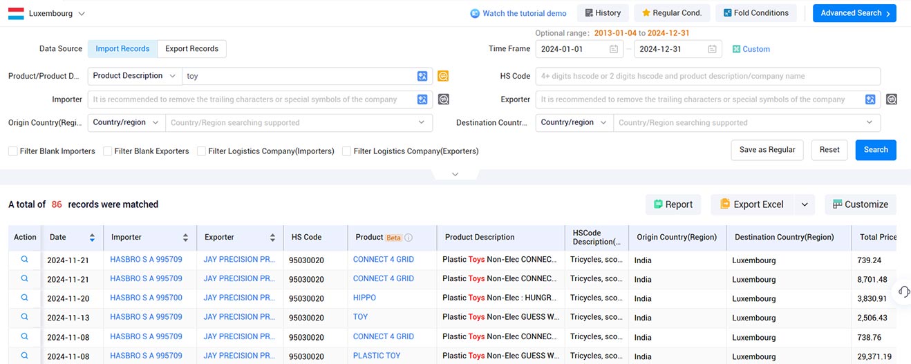 luxembourg import and export data,import and export data,export data