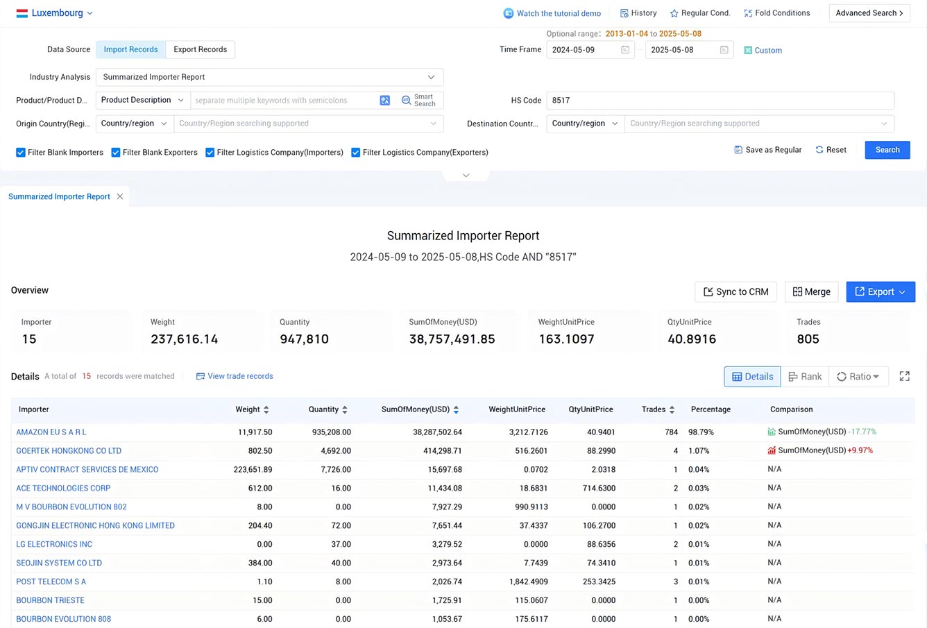 luxembourg import and export data,import and export data,export data