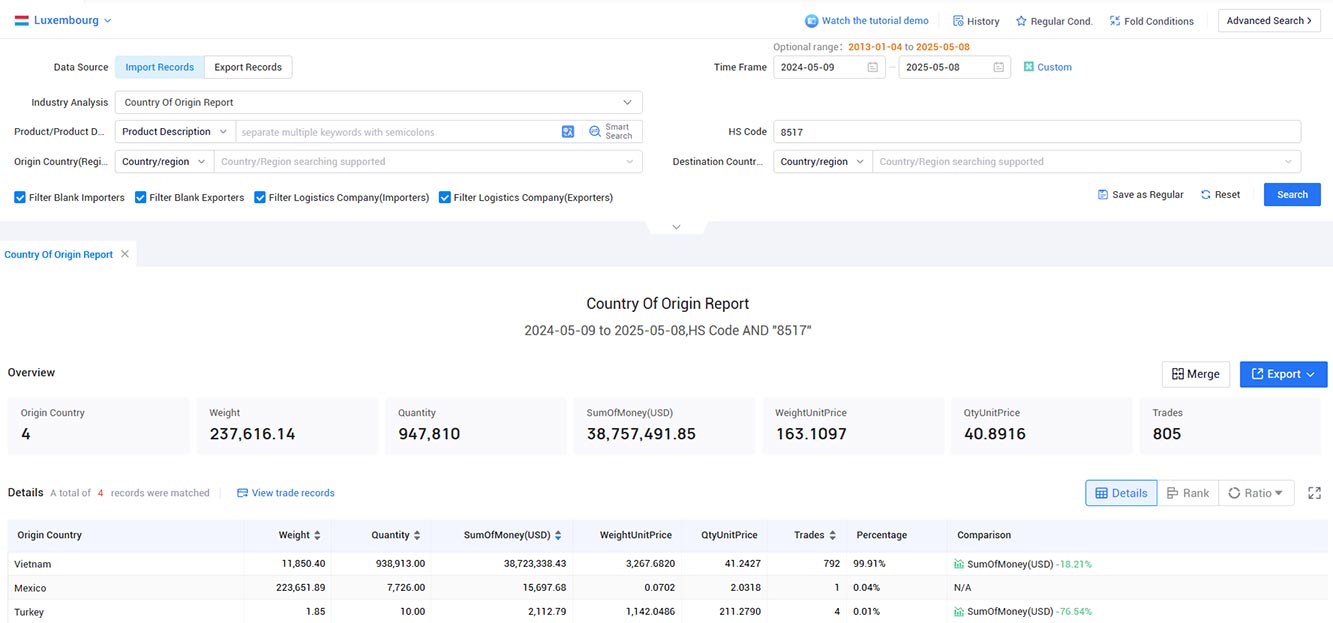 luxembourg import and export data,import and export data,export data