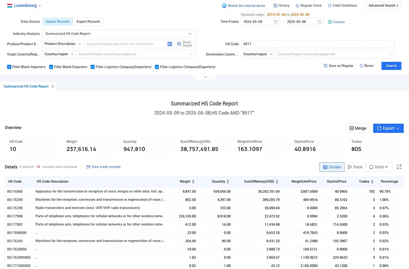 luxembourg import and export data,import and export data,export data