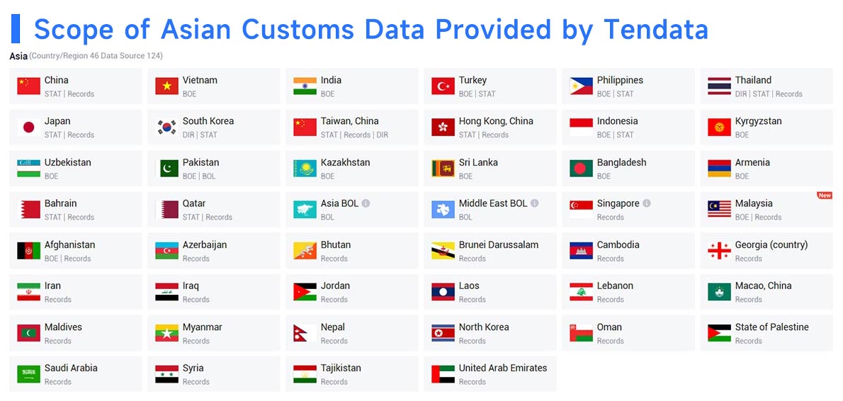customs data,customs data websites,customs data website